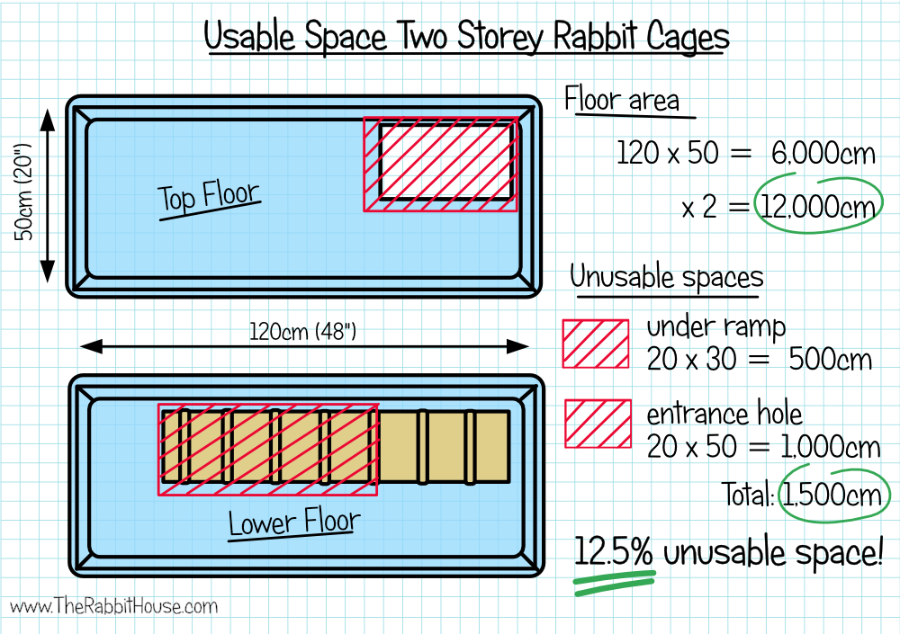 Unusable space in two storey rabbits cages